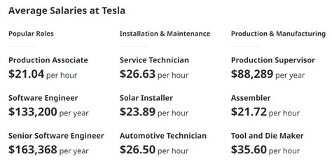 glassdoor tesla salary|lowest paying job at tesla.